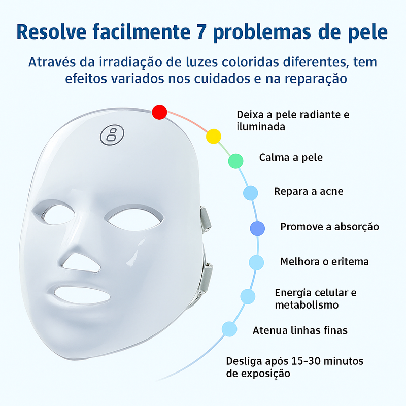 Mascara Led facial 7 cores - Fototerapia Rejuvenescedora Para Sua Pele